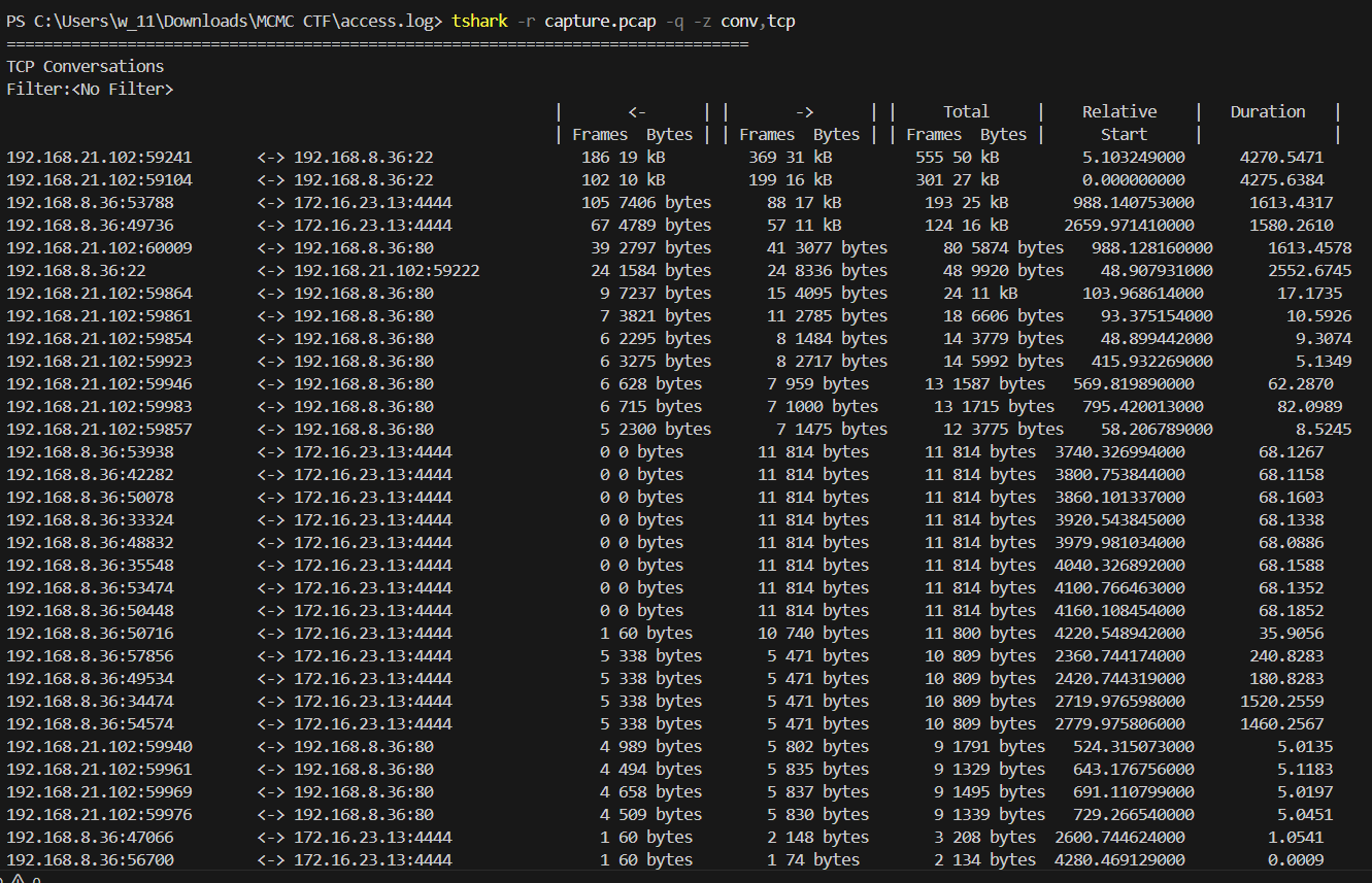 A screen shot of a computer screen AI-generated content may be incorrect.