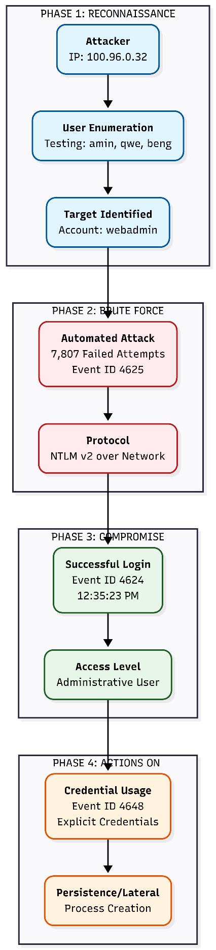 A diagram of a diagram AI-generated content may be incorrect.